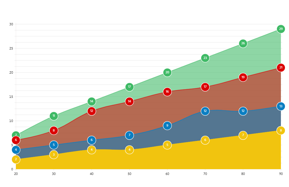 chart2-retocado
